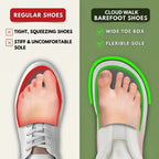 Shoe fit comparison graphic showing wide toe box and flexible sole